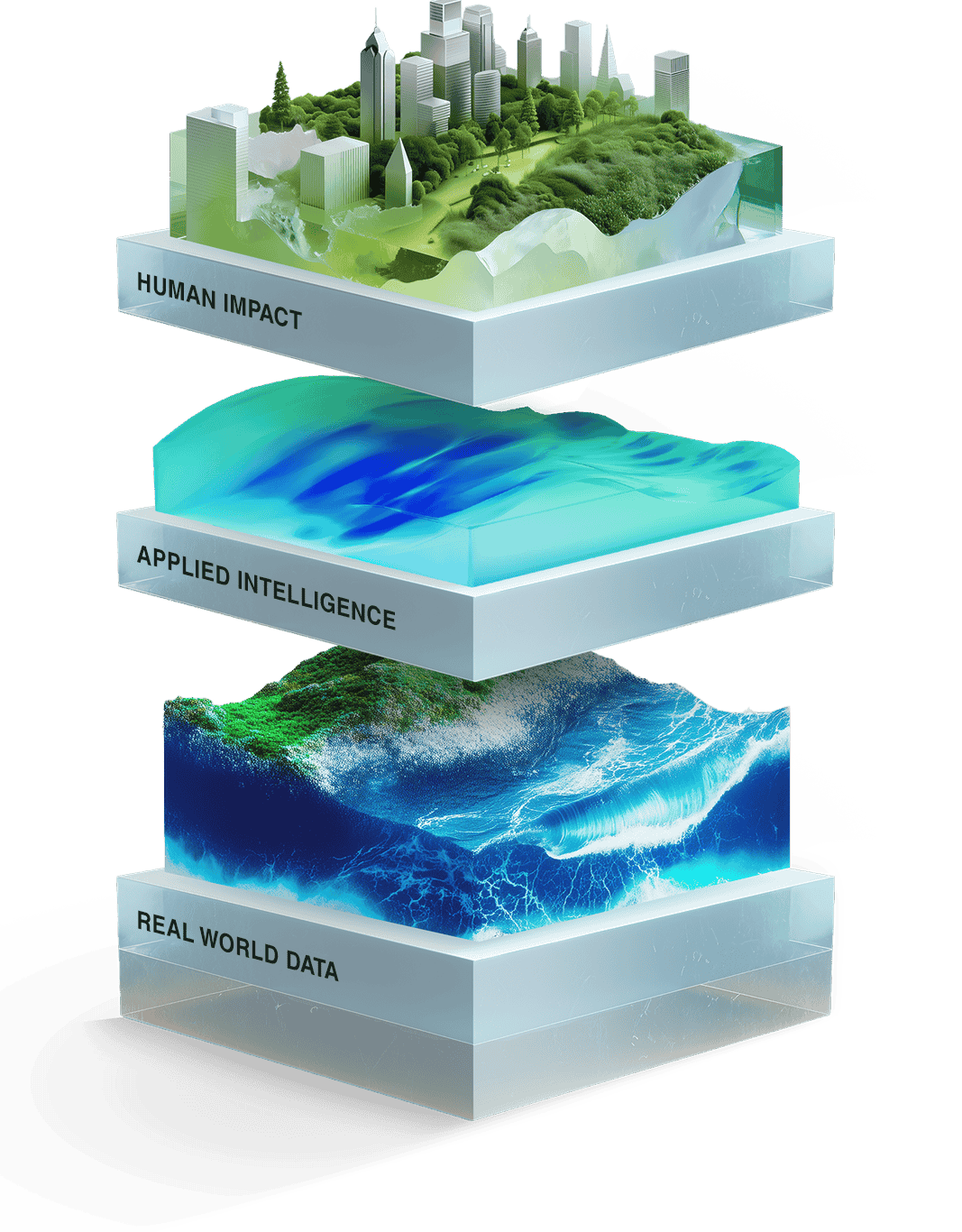 Human Impact, Applied Intelligence, Real World Data